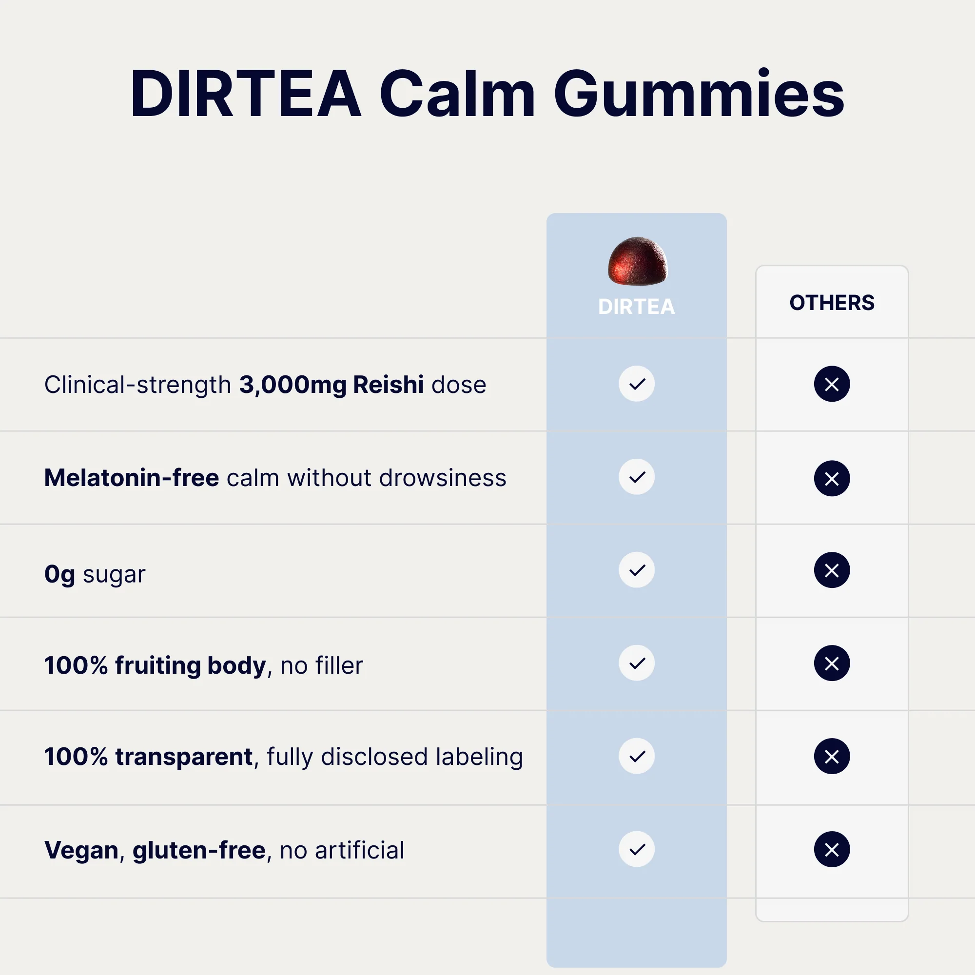 Calm Gummies - Image 5